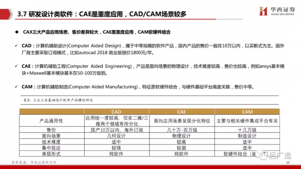 65頁深度報告帶你看懂中望軟體：進軍中國工業軟體的“無人區”