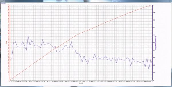 第三代MG6 PRO場地試駕 按耐不住的躁動