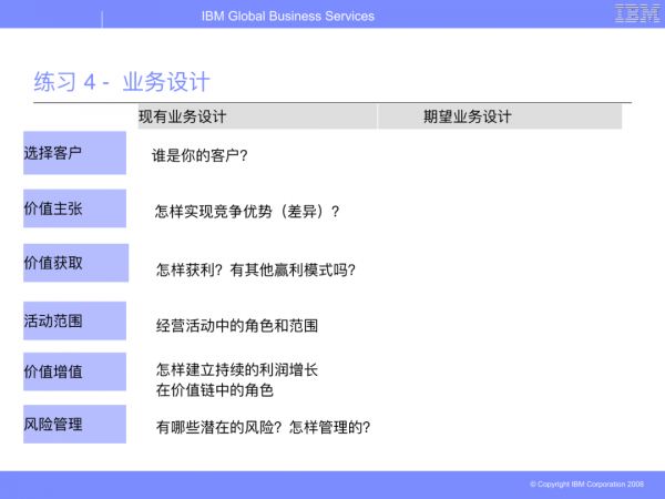 華為從IBM引進的BLM模型（戰略制定與執行聯接方法模型）
