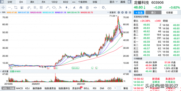 A股11月份跌幅最大的十隻股票排名