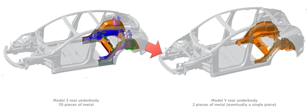 特斯拉一體鑄造技術火了!已有六中國車企採用 特斯拉一體鑄造技術火了!已有六中國車企採用