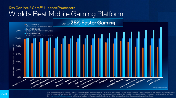 Intel CES 2022新品彙總：第12代酷睿全線補完，Arc銳炫顯示卡進展順利