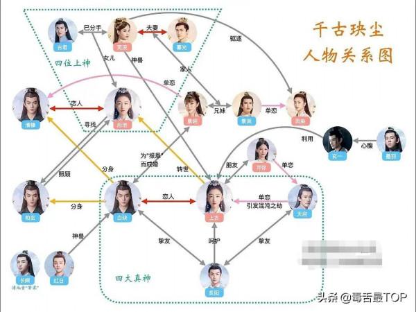 2021年度網路劇TOP10，《贅婿》上榜，哪部是你的最愛？