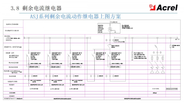 安科瑞智慧配電解決方案——安科瑞 陸琳鈺 安科瑞智慧配電解決方案——安科瑞 陸琳鈺