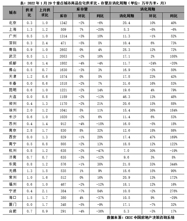 哀莫大於心死！2022年樓市，放棄一切幻想