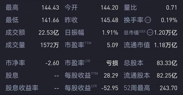 股價曾從62.31漲到1254.87，卻又跌回64.86，為何該公司這般起伏