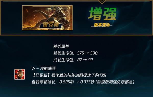 新英雄52%勝率韓服已T1,劍魔加強世界賽將登場 新英雄52%勝率韓服已T1,劍魔加強世界賽將登場