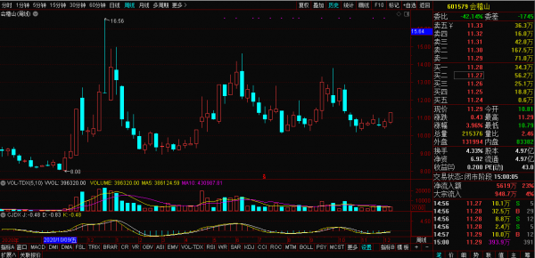 高手選會稽山的四大理由，期待烏雞變鳳凰
