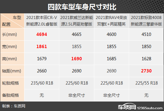 家用經濟之選 四款插電合資緊湊級SUV推薦