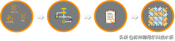 為什麼工業軟體突然變得熱門?G產工業軟體到哪種程度了 為什麼工業軟體突然變得熱門?G產工業軟體到哪種程度了