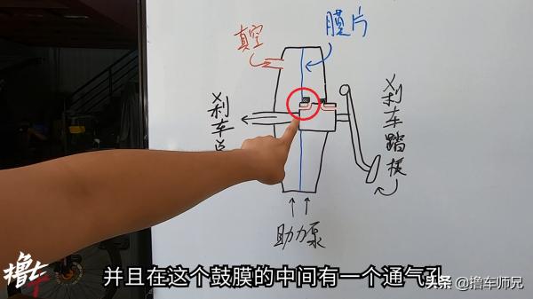 剎車問題要重視!遇到這種情況,第一時間用這2種方法自檢 剎車問題要重視!遇到這種情況,第一時間用這2種方法自檢