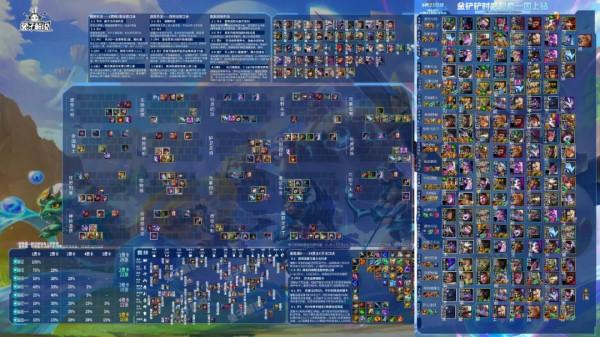 金剷剷之戰6人口D到死的黃金賭狗!虛空鬥法享受極致秒殺快感 金剷剷之戰6人口D到死的黃金賭狗!虛空鬥法享受極致秒殺快感