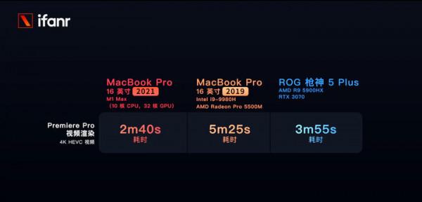 MacBook Pro 2021 首發體驗:野獸級效能,寵物級功耗 MacBook Pro 2021 首發體驗:野獸級效能,寵物級功耗