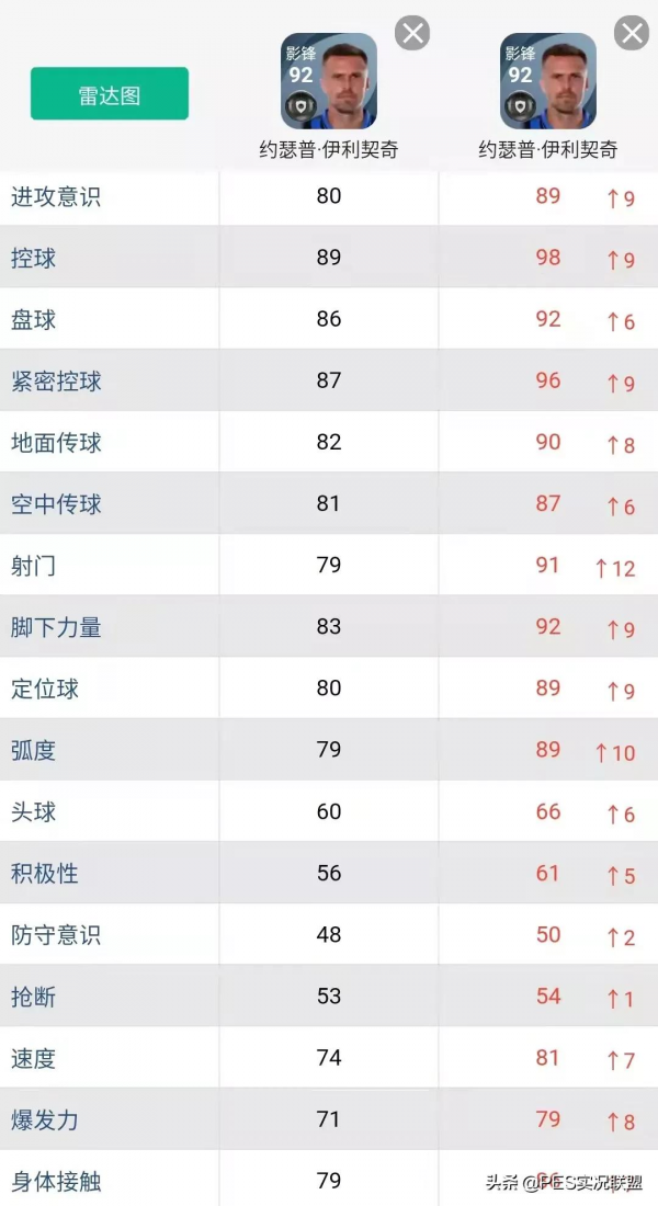 已廢黑球top10!實況足球22賽季更新前建議消耗的十大黑球盤點 已廢黑球top10!實況足球22賽季更新前建議消耗的十大黑球盤點