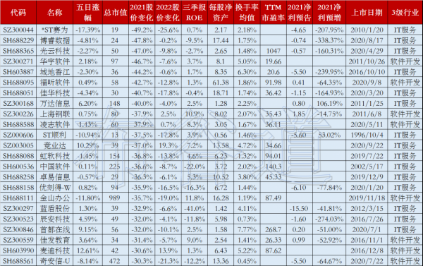 數字經濟大力發展下，計算機應用行業成為2022熱門賽道
