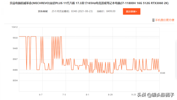 有哪些數碼好物在「雙十一」的優惠力度是真的大? 有哪些數碼好物在「雙十一」的優惠力度是真的大?