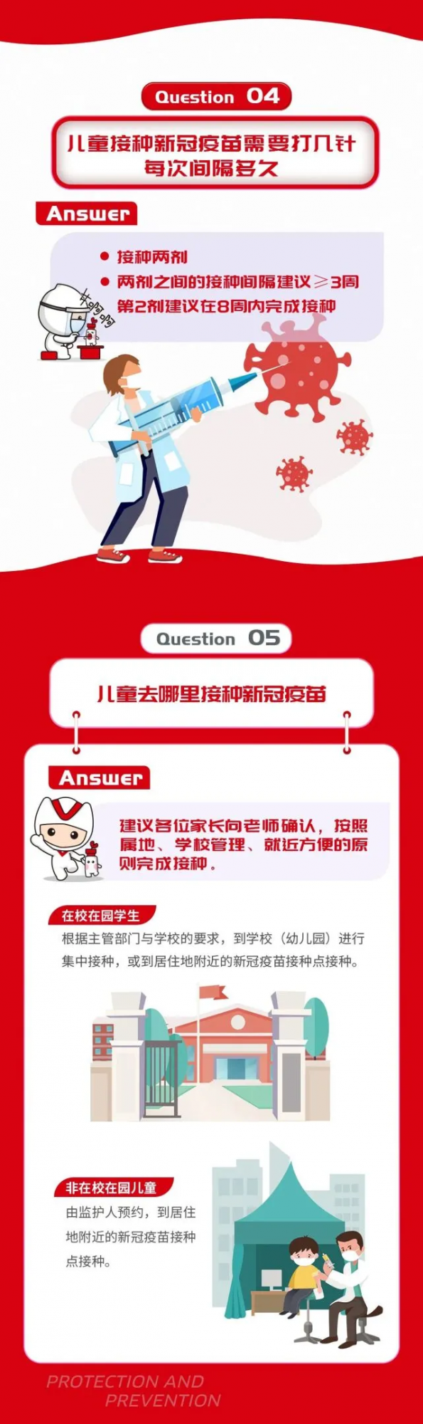 3～11歲兒童新冠疫苗全面開打，一圖全搞懂！