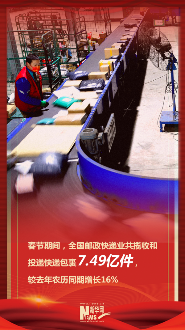 數一數，春節期間這些資料過億了