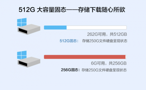 極致簡潔,強勁效能—Intel 11代CPU的AOC一體機電腦表現如何? 極致簡潔,強勁效能—Intel 11代CPU的AOC一體機電腦表現如何?