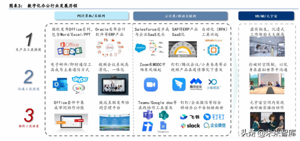元宇宙行業深度研究報告:元宇宙如何成為下一代生產力工具? 元宇宙行業深度研究報告:元宇宙如何成為下一代生產力工具?