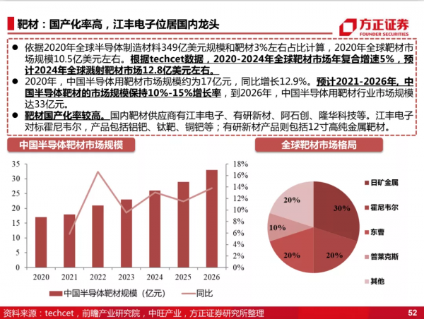 國產化的4個階段
