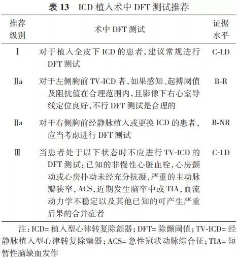 指南與共識 指南與共識