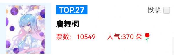 《斗羅大陸》:鬥羅裡的女神在人氣排行榜裡面是什麼樣呢? 《斗羅大陸》:鬥羅裡的女神在人氣排行榜裡面是什麼樣呢?