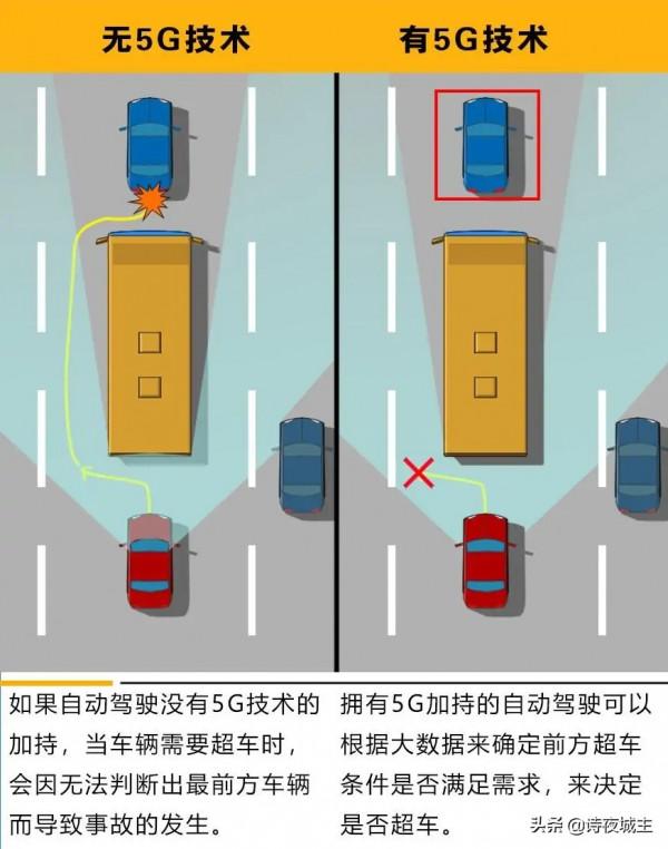 它憑什麼成為國產車創新技術？車載5G東風越野車有望晉級國際品牌