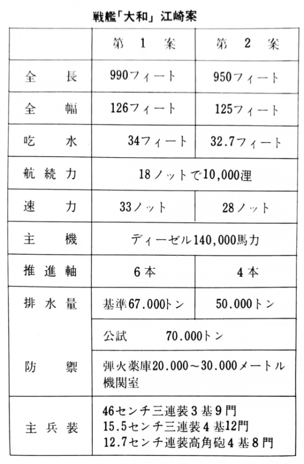 超戰艦之路：日本海軍無條約戰列艦計劃