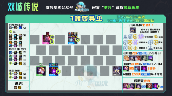 「雙城傳說」13套版本答案,光速衝分一圖看懂 「雙城傳說」13套版本答案,光速衝分一圖看懂