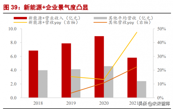 新能源行業專題研究：中小企業迎來新能源時代機遇