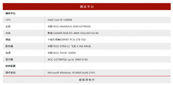 朗科ZT5 1TB移動固態硬碟評測：將內建高階SSD的效能體驗隨身攜帶