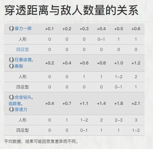 【星際戰甲】你的下一把AOE何必是炸？信條·弧光等離子衝擊槍攻略
