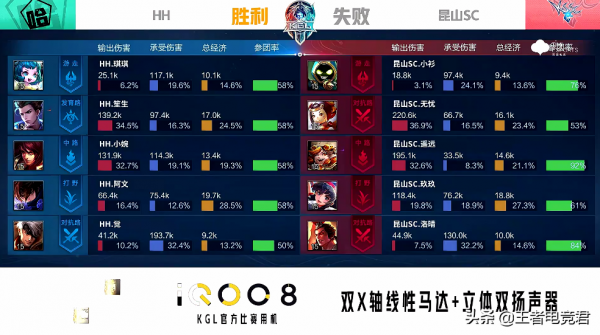 K甲資格賽快訊：HH零封崑山SC，笙生狄仁傑超強意識單殺