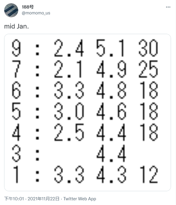 Intel 12代酷睿非K系列型號、規格全曝光:沒有小核的i3來了 Intel 12代酷睿非K系列型號、規格全曝光:沒有小核的i3來了