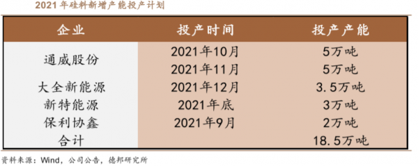 光伏大基地,啟動 光伏大基地,啟動
