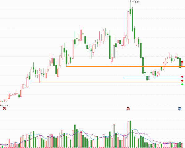 新材料行業:六家重點企業 新材料行業:六家重點企業