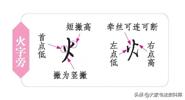 楷書快寫:行楷怎樣書寫更快捷? 楷書快寫:行楷怎樣書寫更快捷?