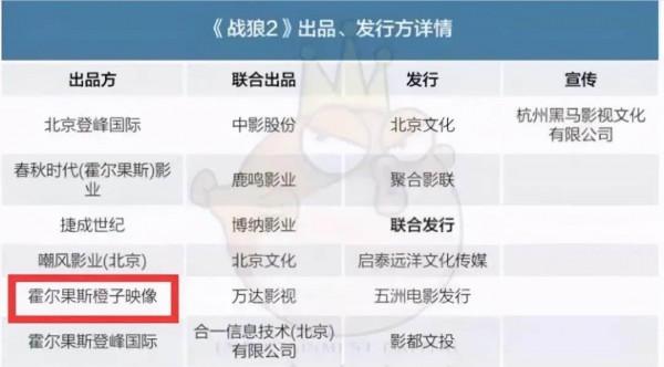 人前是巨星，人後是玩物？這些明星早就翻身成資本大佬了