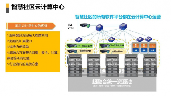 智慧社群解決方案