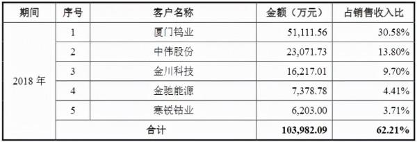 雙王“護法”！鋰業“新貴”即將IPO上市