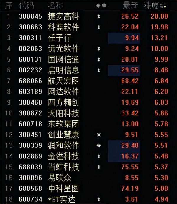 指數調整，結構化行情輪動