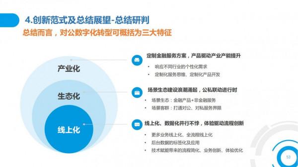 2021中國數字金融調查報告（零售數字金融、企業數字金融）