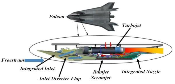 斯普特尼克2.0,中國用高超音速導彈發射導彈 斯普特尼克2.0,中國用高超音速導彈發射導彈