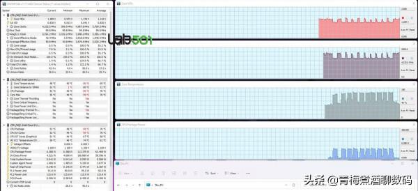 贏了效能卻輸了功耗！英特爾酷睿i9-12900HK跑分曝光