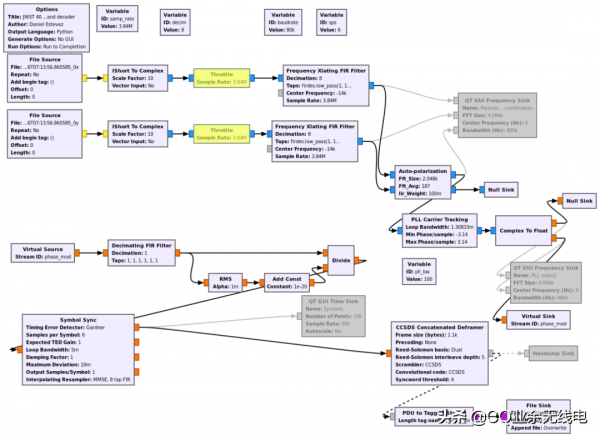 業餘無線電愛好者解碼詹姆斯韋伯太空望遠鏡 業餘無線電愛好者解碼詹姆斯韋伯太空望遠鏡