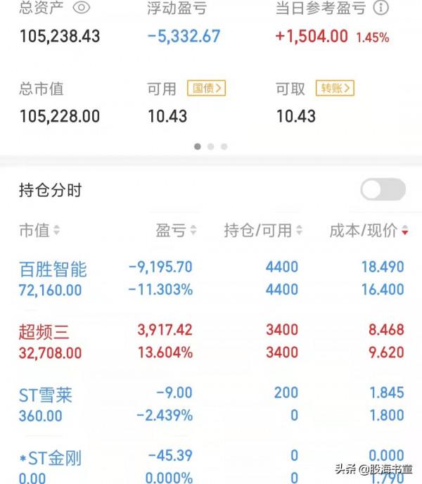 2月21日交易日記：&OpenCurlyDoubleQuote;東數西算&rdquo;選股標準