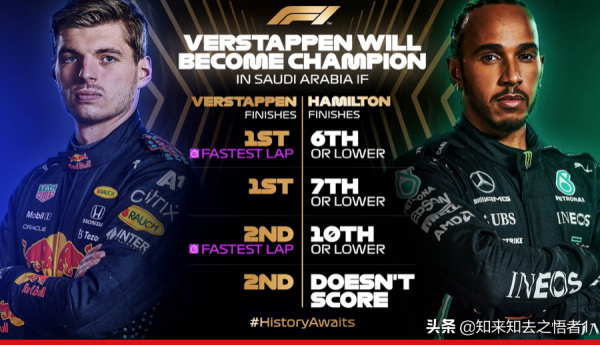 F1沙烏地阿拉伯大獎賽5大看點 F1沙烏地阿拉伯大獎賽5大看點