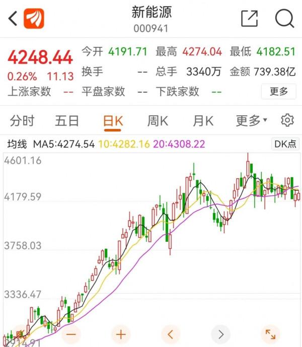 新能源和高階製造是目前國家政策最具確定性的兩大方向 新能源和高階製造是目前國家政策最具確定性的兩大方向