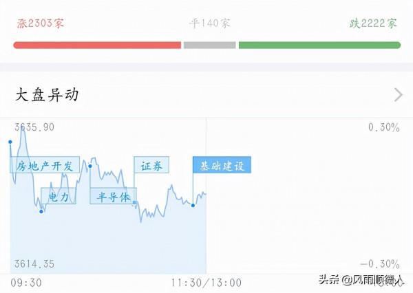 教你看午盤：元宇宙強者回歸，白酒、新能源等不到反彈，要跑了嗎